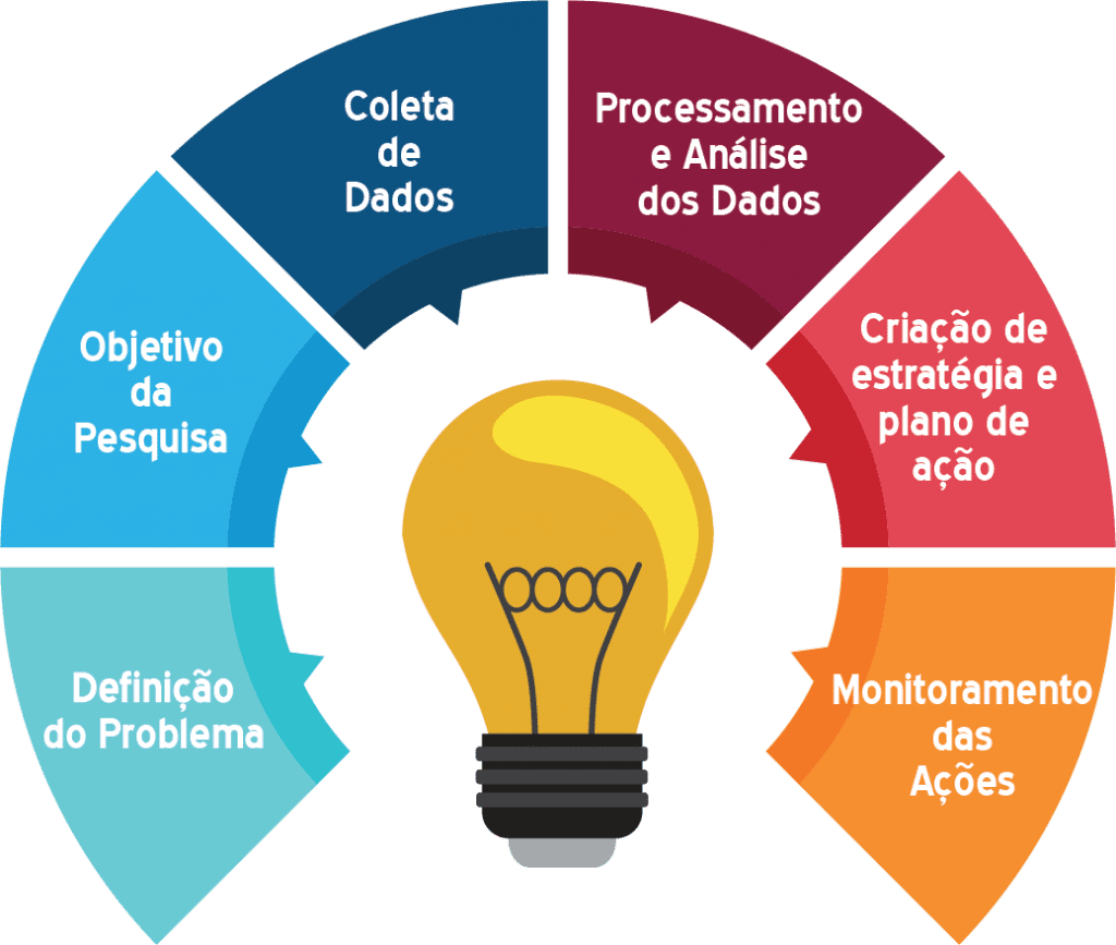 pesquisa ibluemarketing