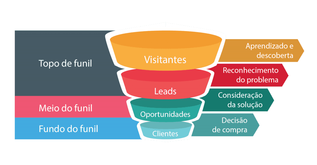 vendas ibluemarketing2