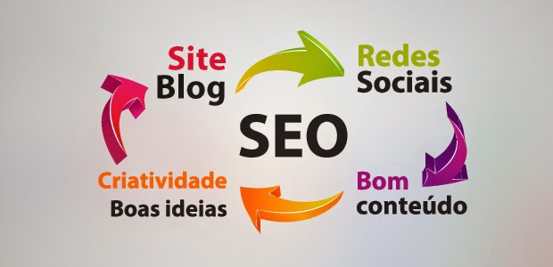 Marketing de conteúdo iBlueMarketing